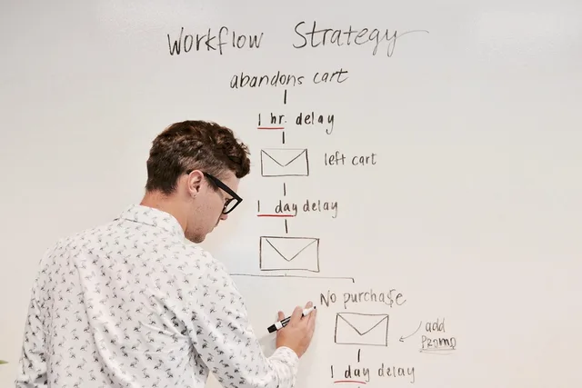 marketing, business, whiteboard, workflow, campaign, email, strategy, planning, brainstorming, automation, marketingautomation, meeting, whiteboard, workflow, workflow, workflow, workflow, workflow, automation, automation. Four subscription commerce risk scenarios worth planning for now